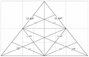 Code in Pyramid